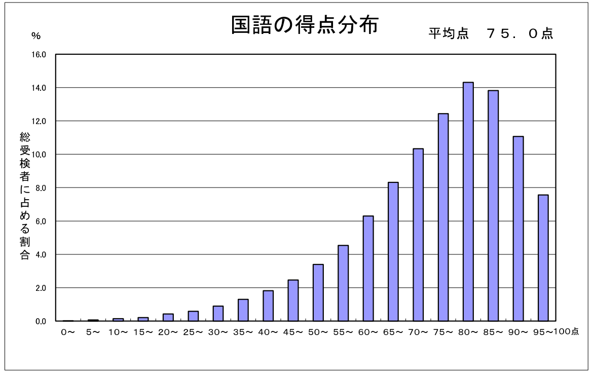 R07学力国語